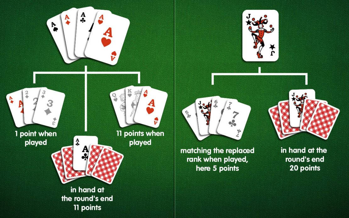 Rummy-korttipelin pisteytysjärjestelmä Taustakuvat