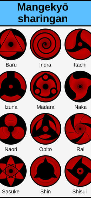 Sharingan-kuvia — Galaxy S25 Ultra Taustakuvat